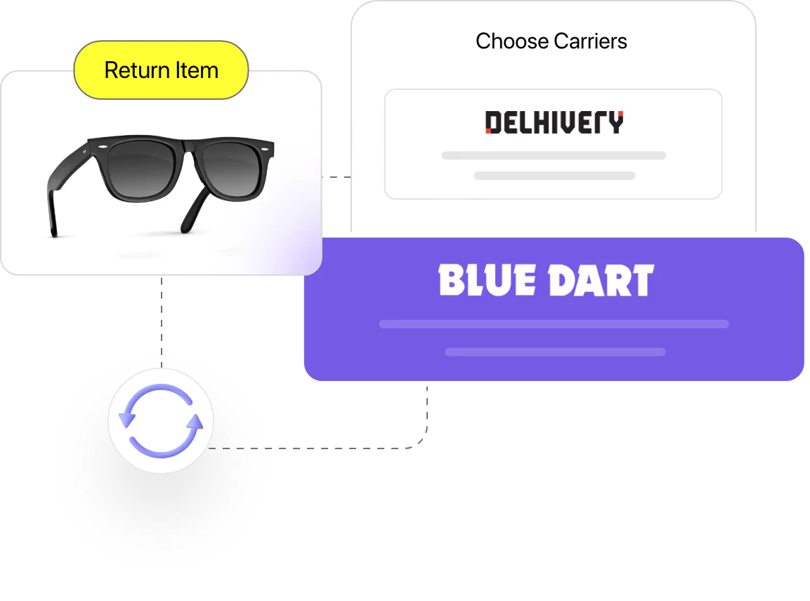 QC-enabled returns